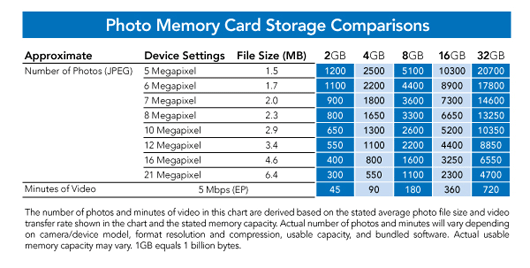 memory chart